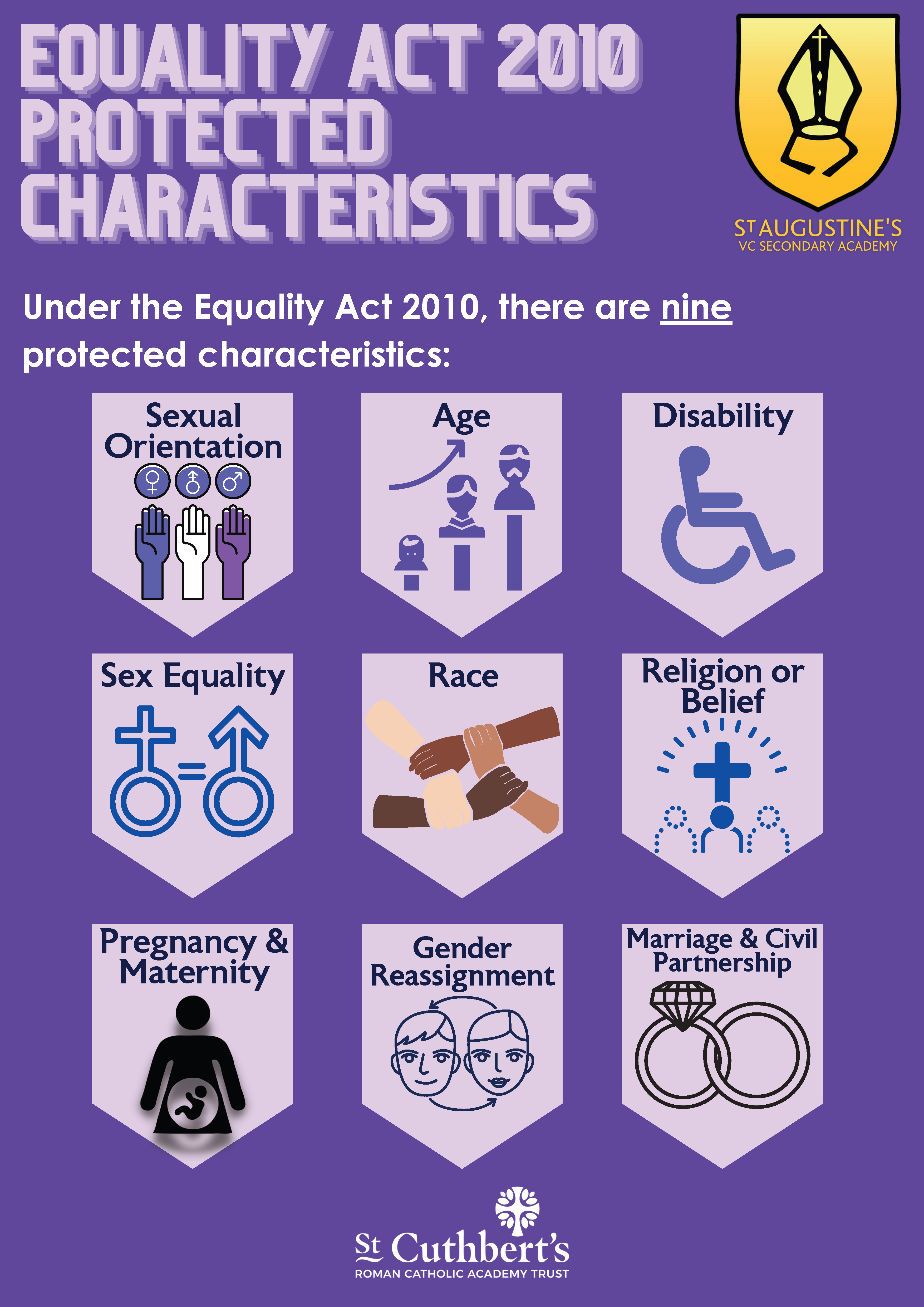 equality act protected characteristics gender reassignment