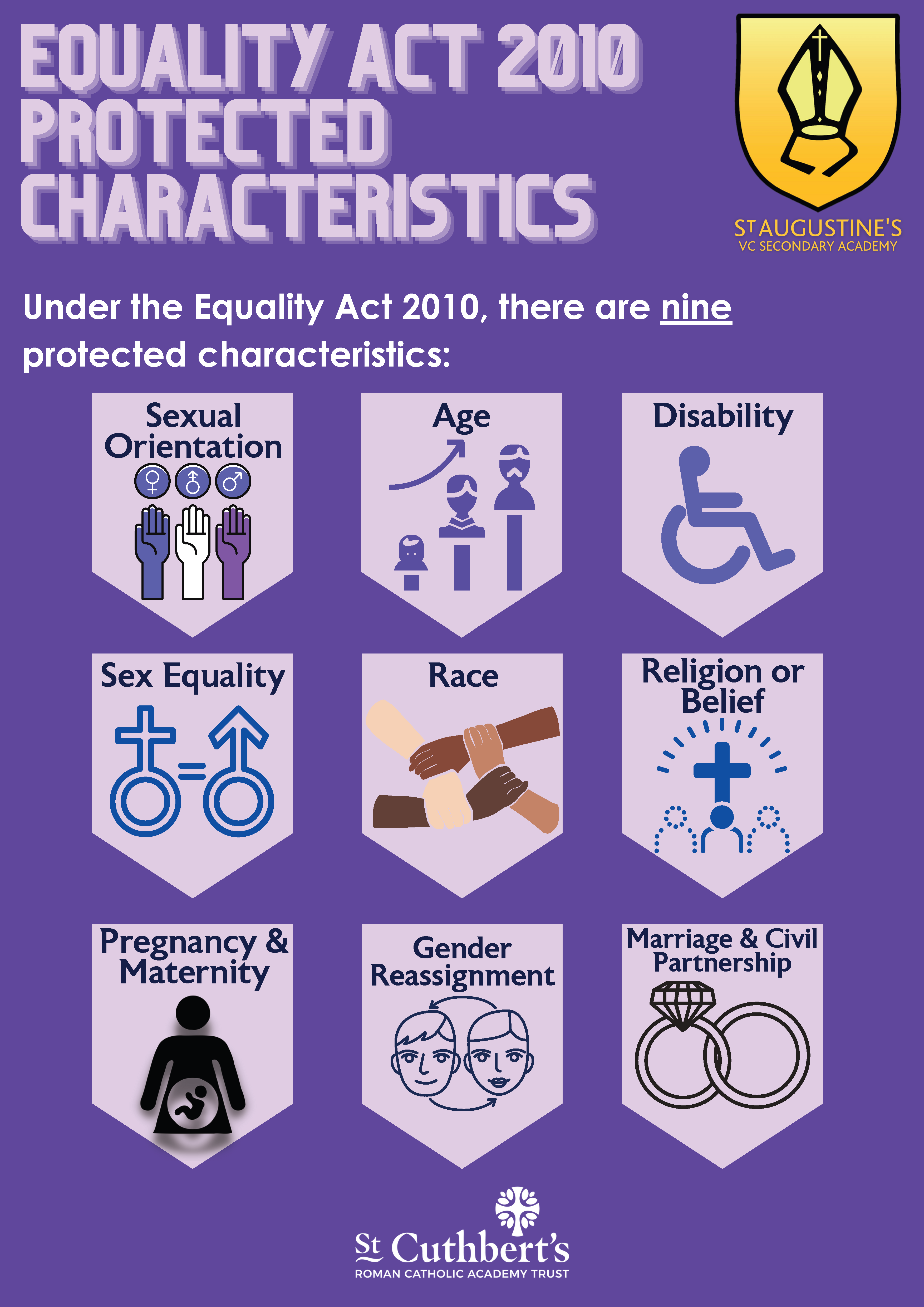 Equality act 2010 protected characteristics