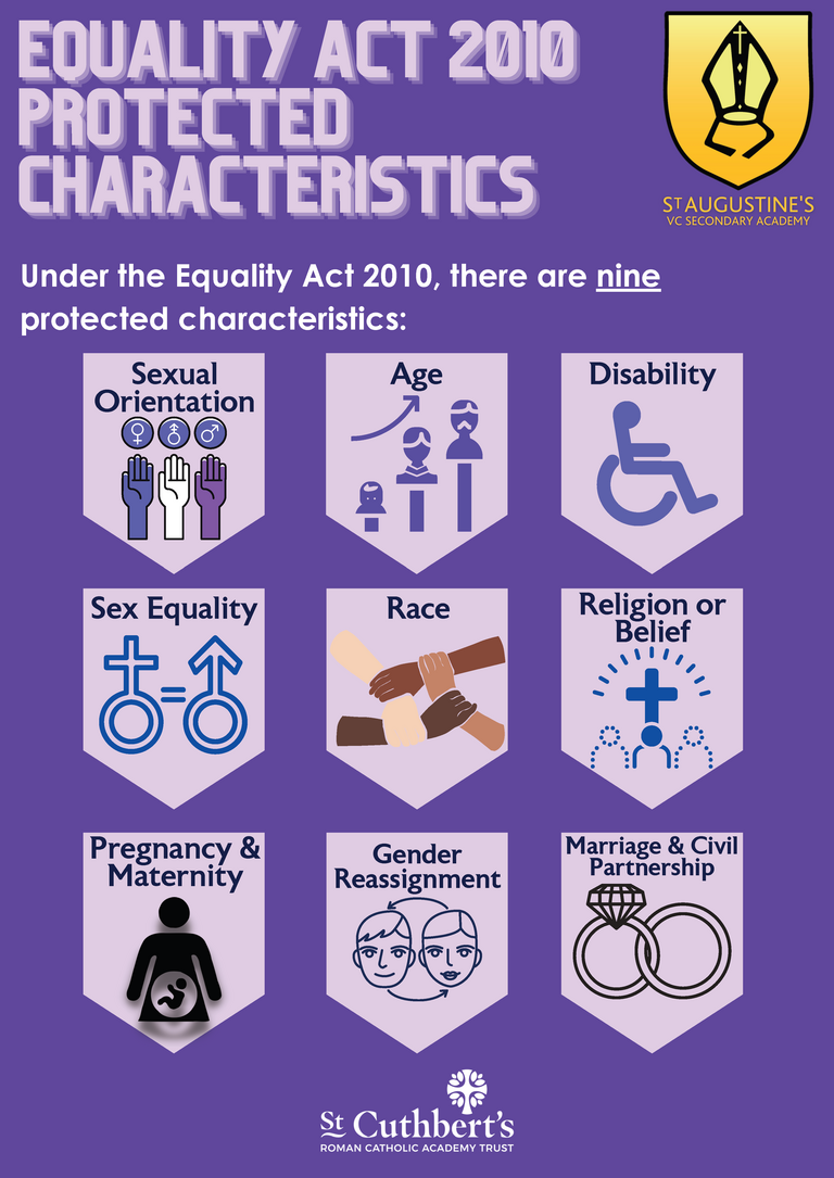 what characteristics are not protected under the equality act 2010